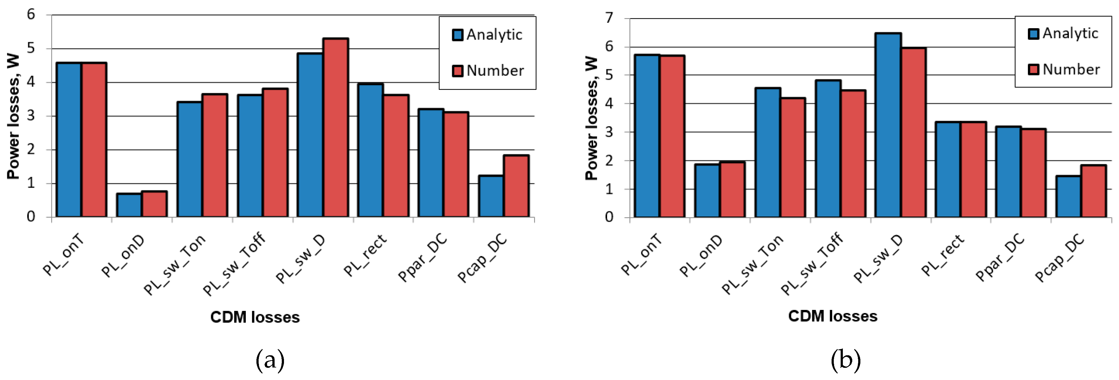 Energies 12 01144 g010 550