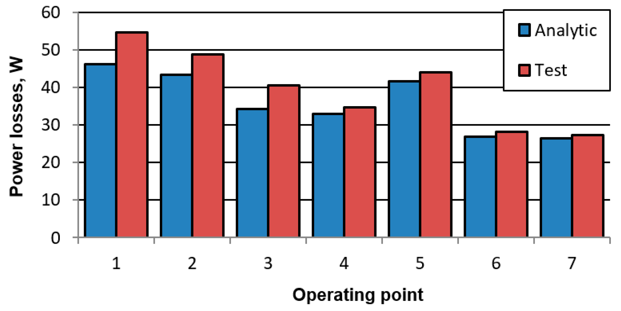 Energies 12 01144 g012 550