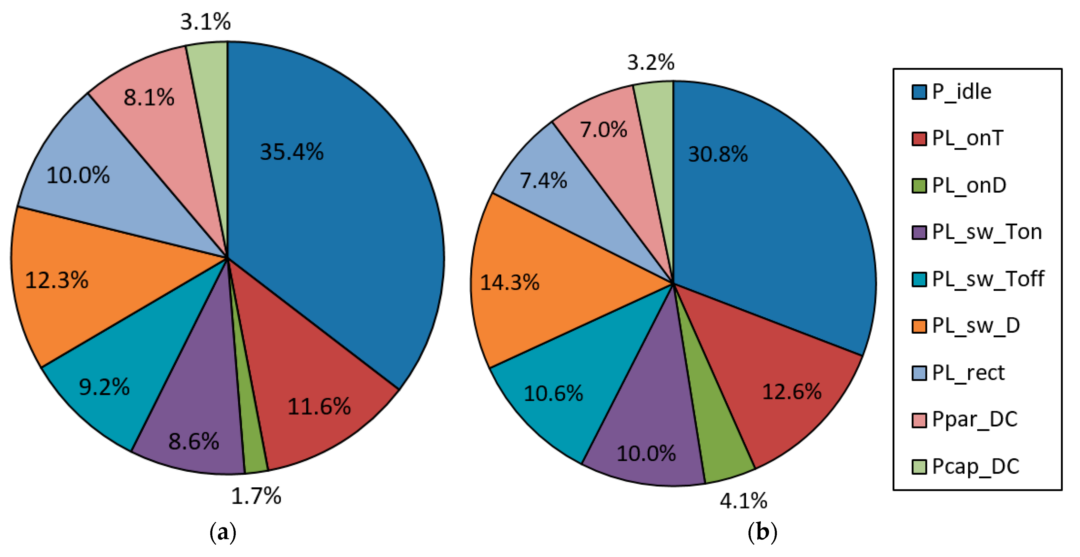Energies 12 01144 g013 550