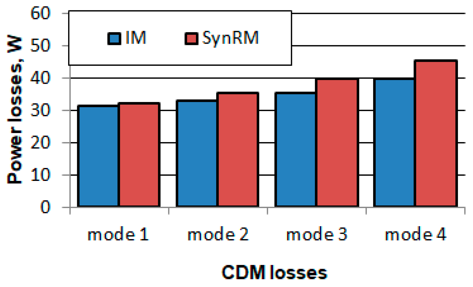 Energies 12 01144 g014 550