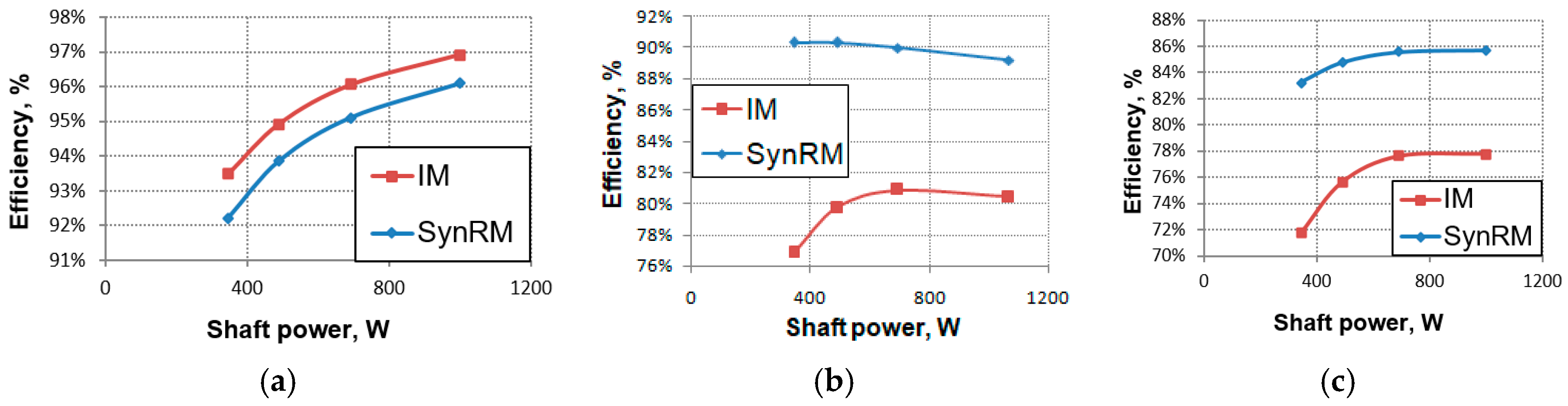 Energies 12 01144 g015 550