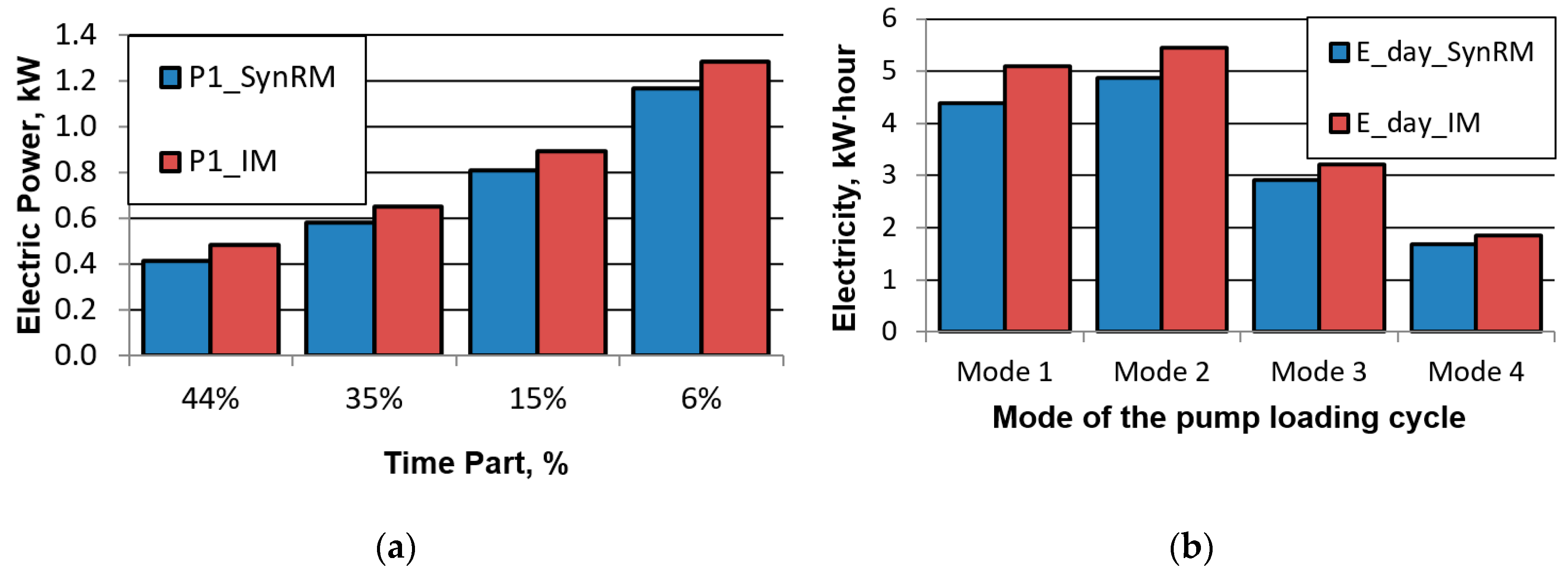 Energies 12 01144 g017 550