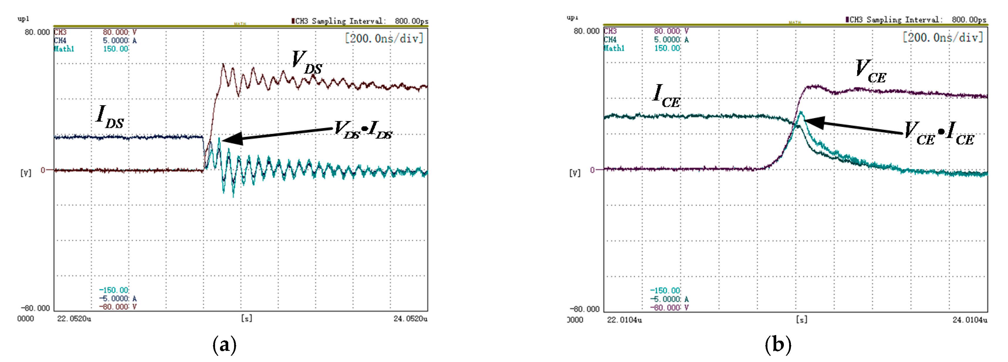 Transistor The Igbts Are Normally Used In Highpower Highfrequency
