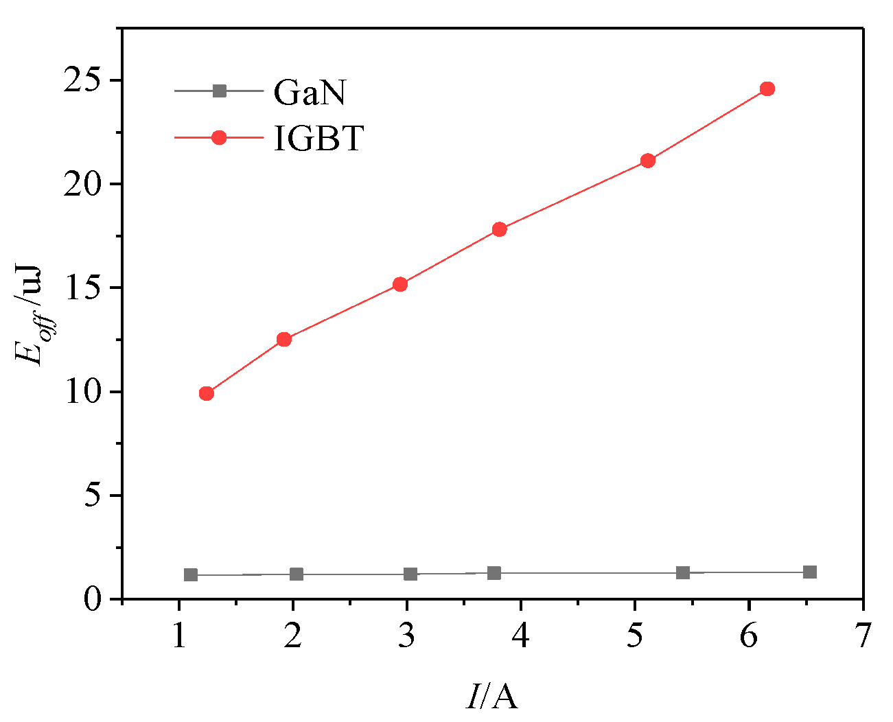 Energies 12 01146 g012