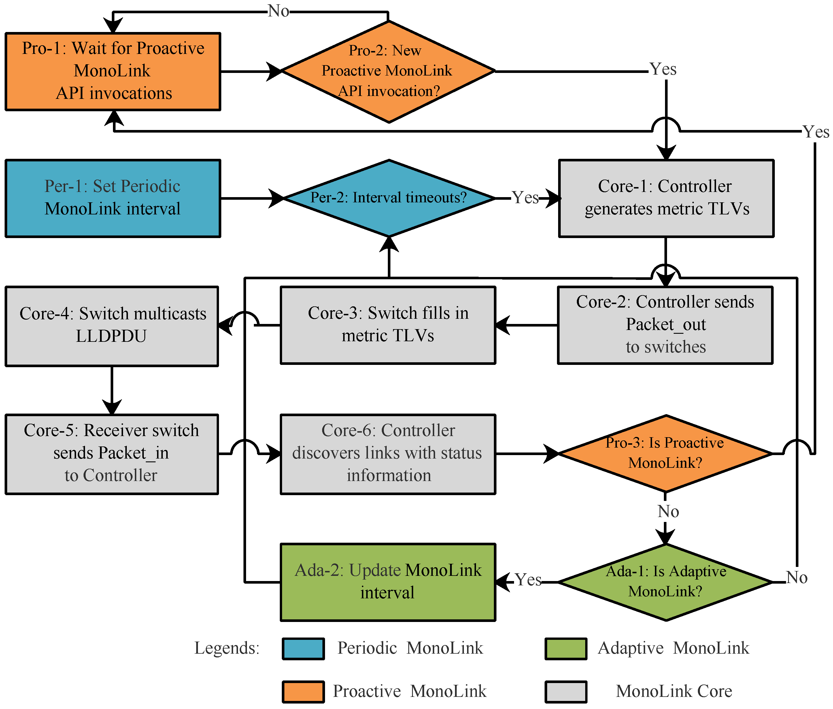 Energies 12 01147 g003 Energies 12 01147 g003
