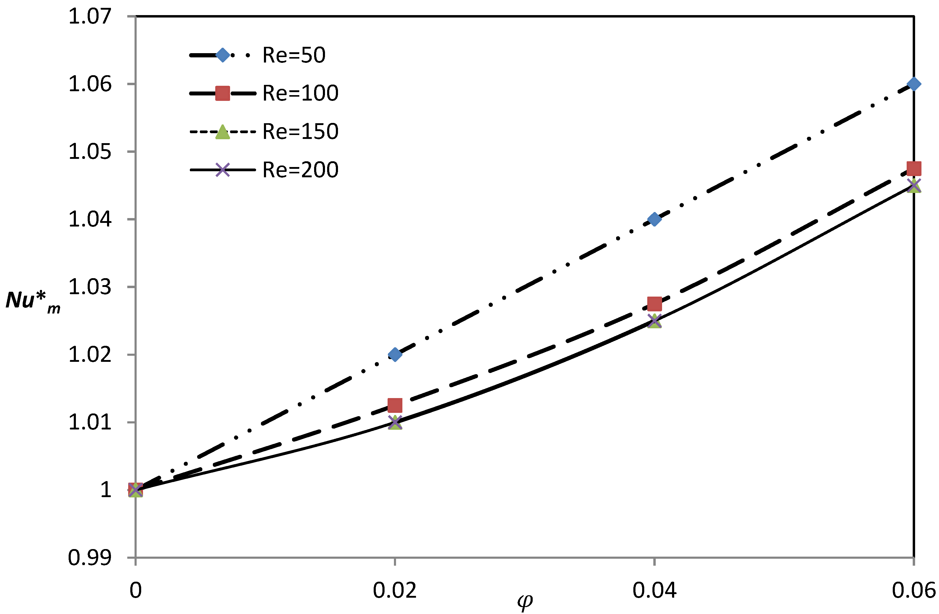 Energies 12 01150 g008