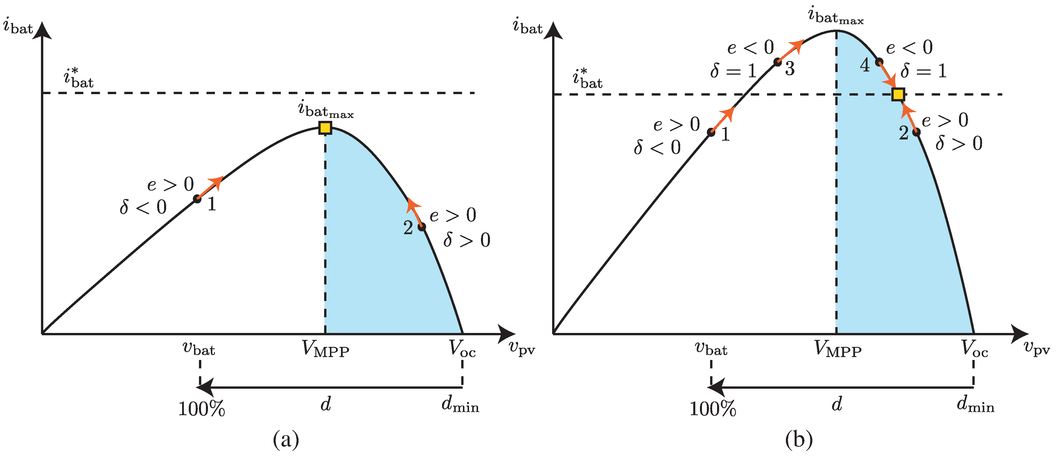 Energies 12 01152 g007