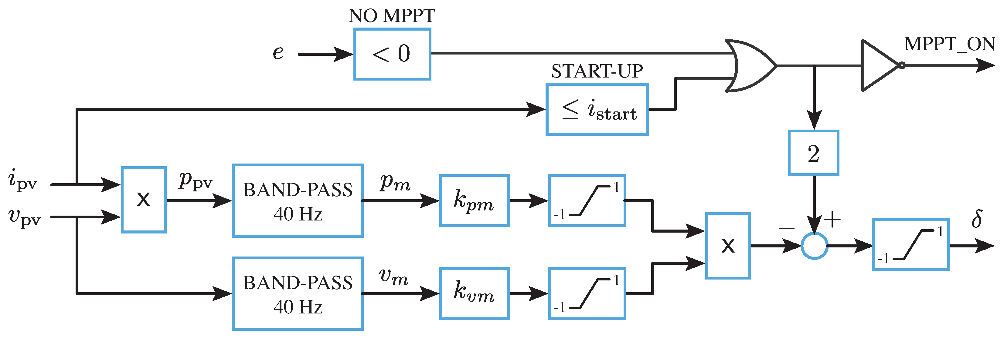Energies 12 01152 g009