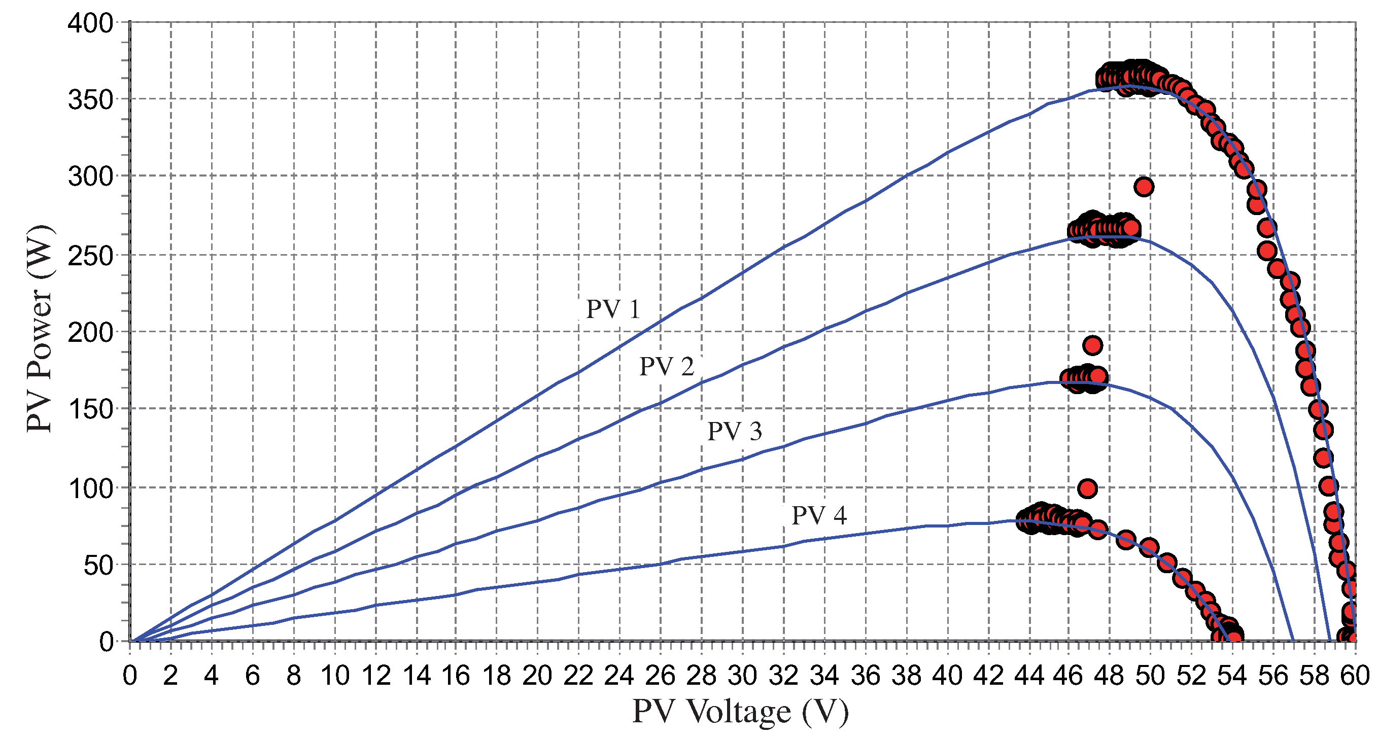 Energies 12 01152 g014