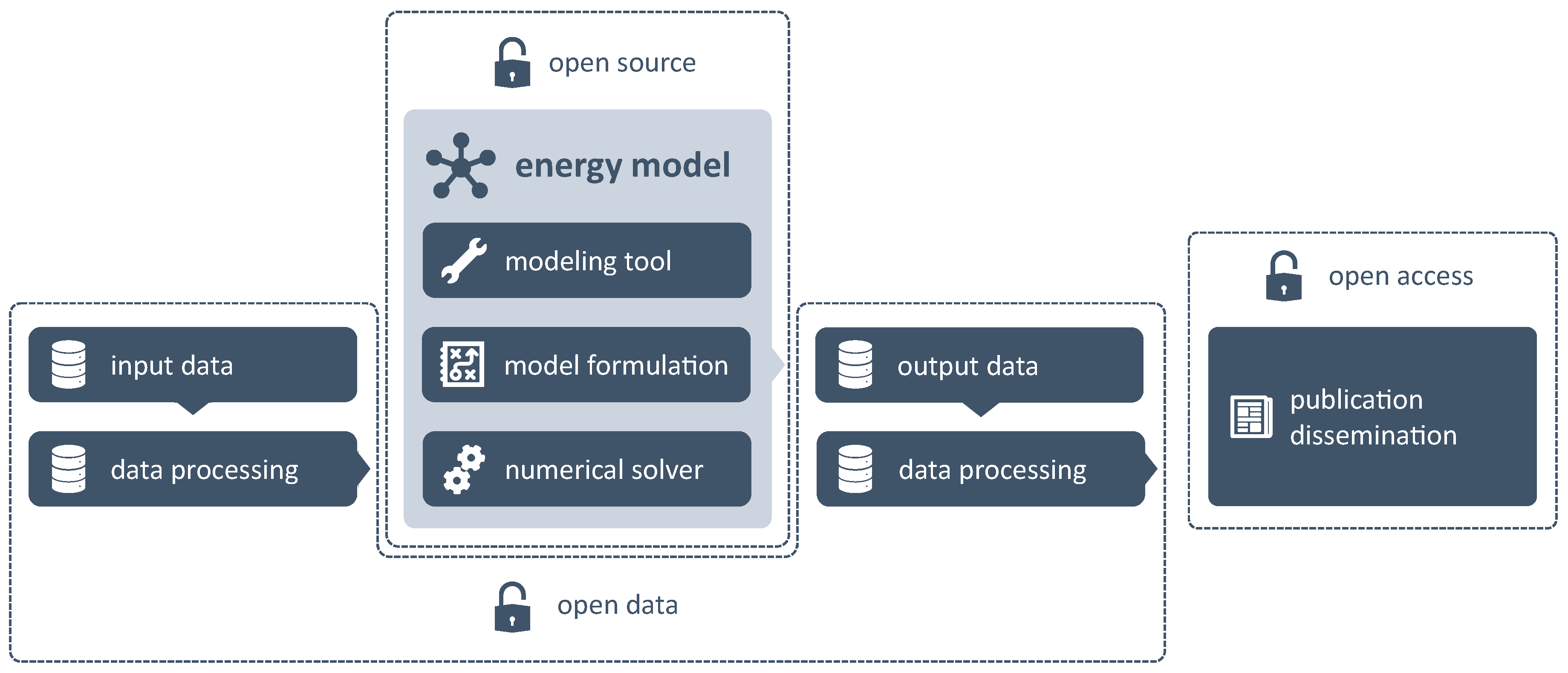 Energies 12 01153 g001