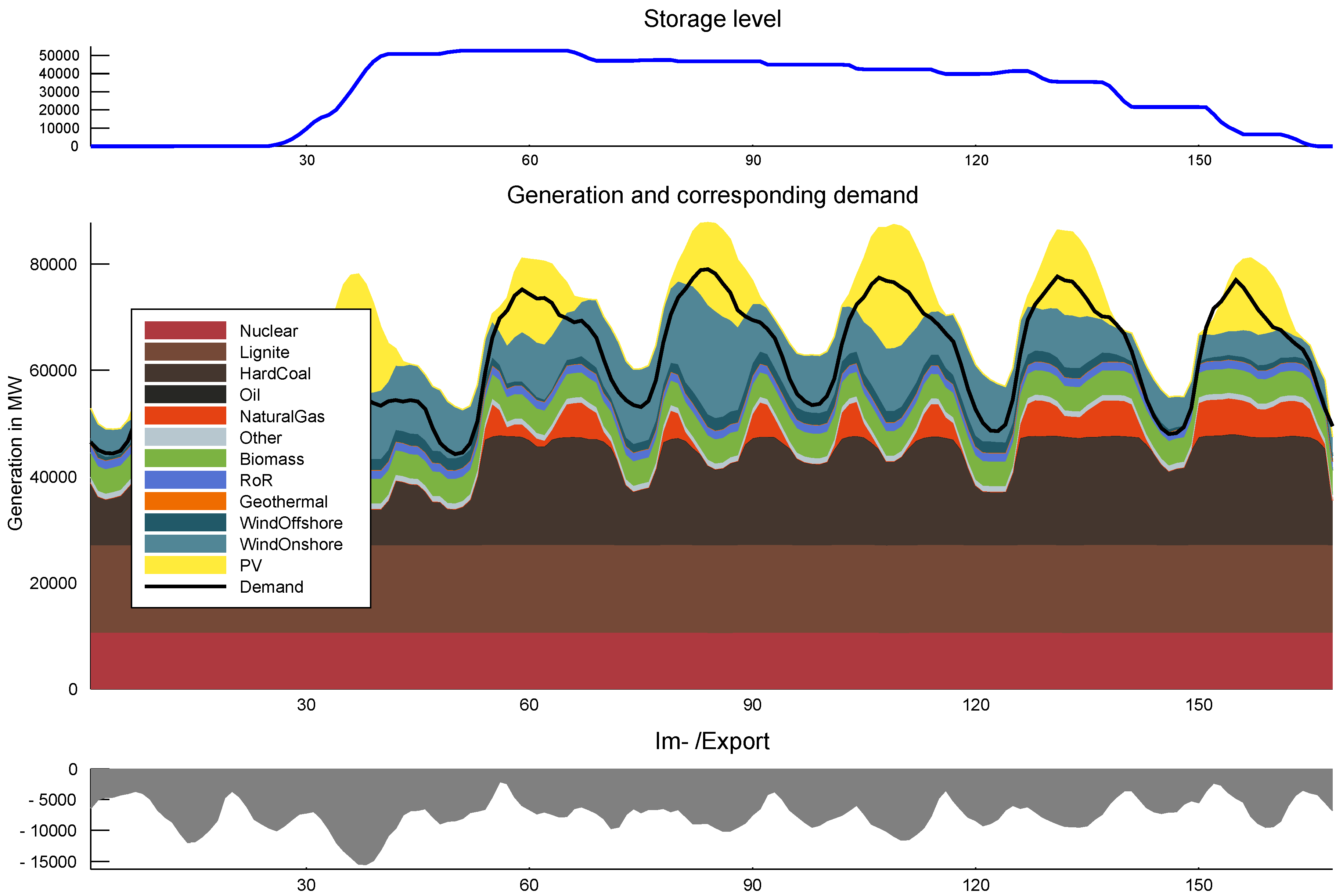 Energies 12 01153 g003