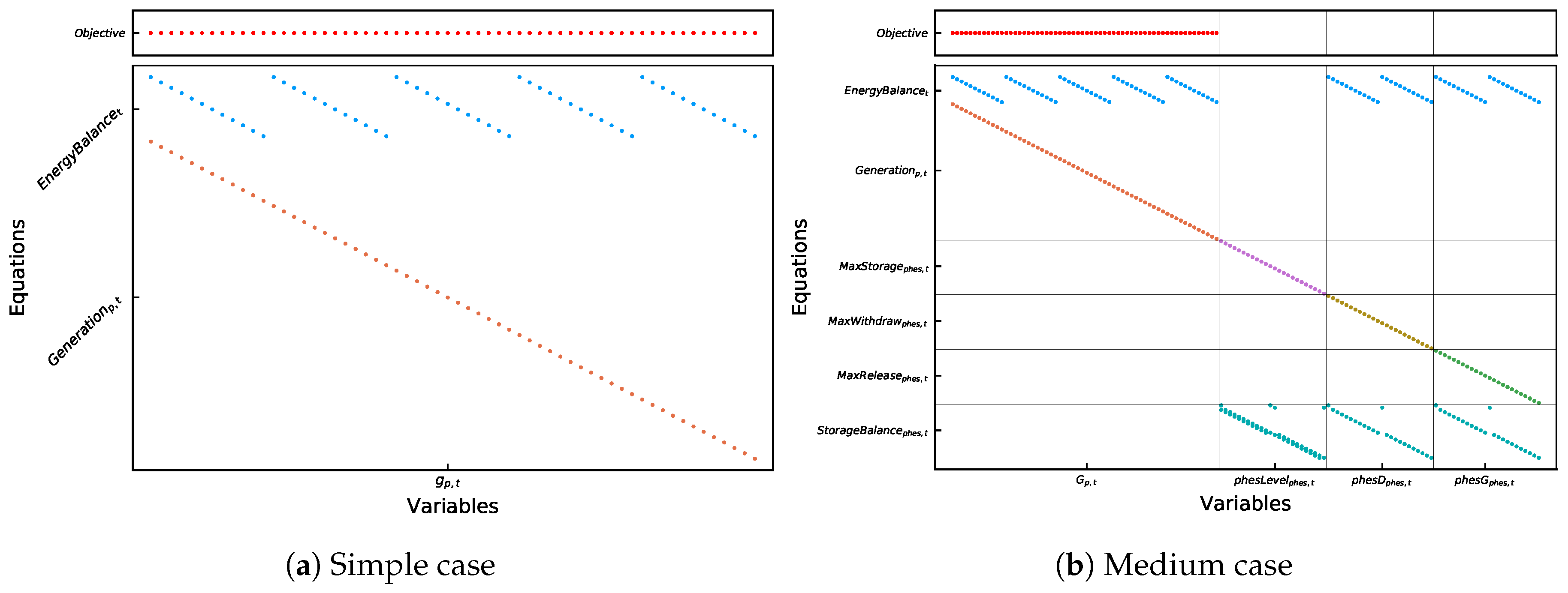 Energies 12 01153 g005