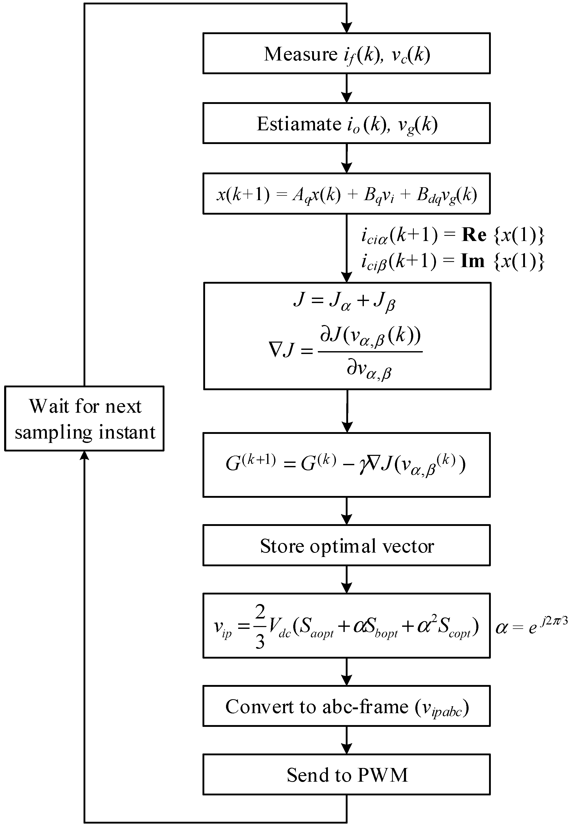 MPC with Constant Switching Frequency for Inverter-Based Distributed ...