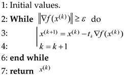 Energies 12 01156 i001