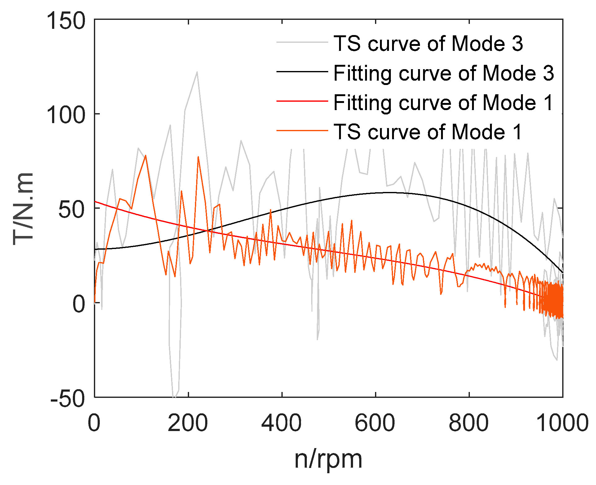 Energies 12 01157 g013 Energies 12 01157 g013
