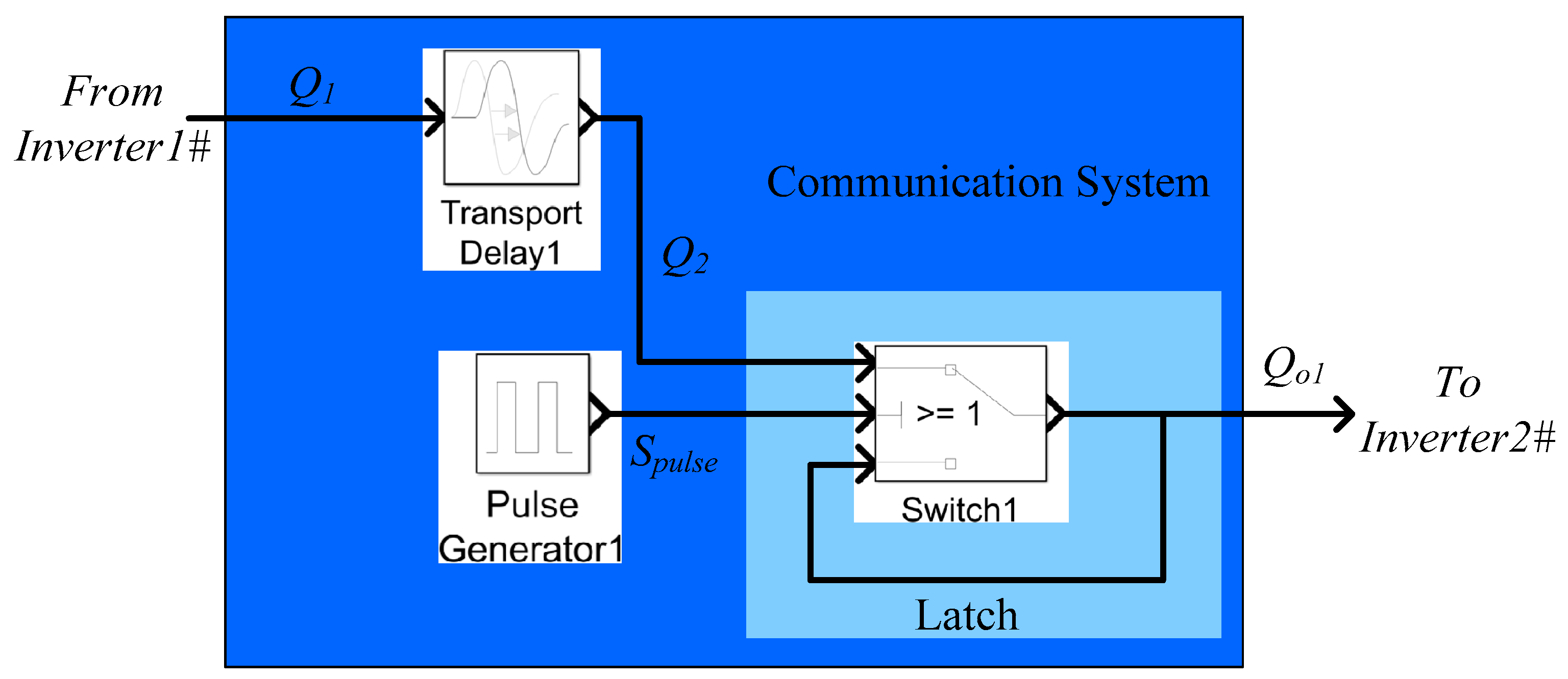 Energies 12 01158 g006 Energies 12 01158 g006