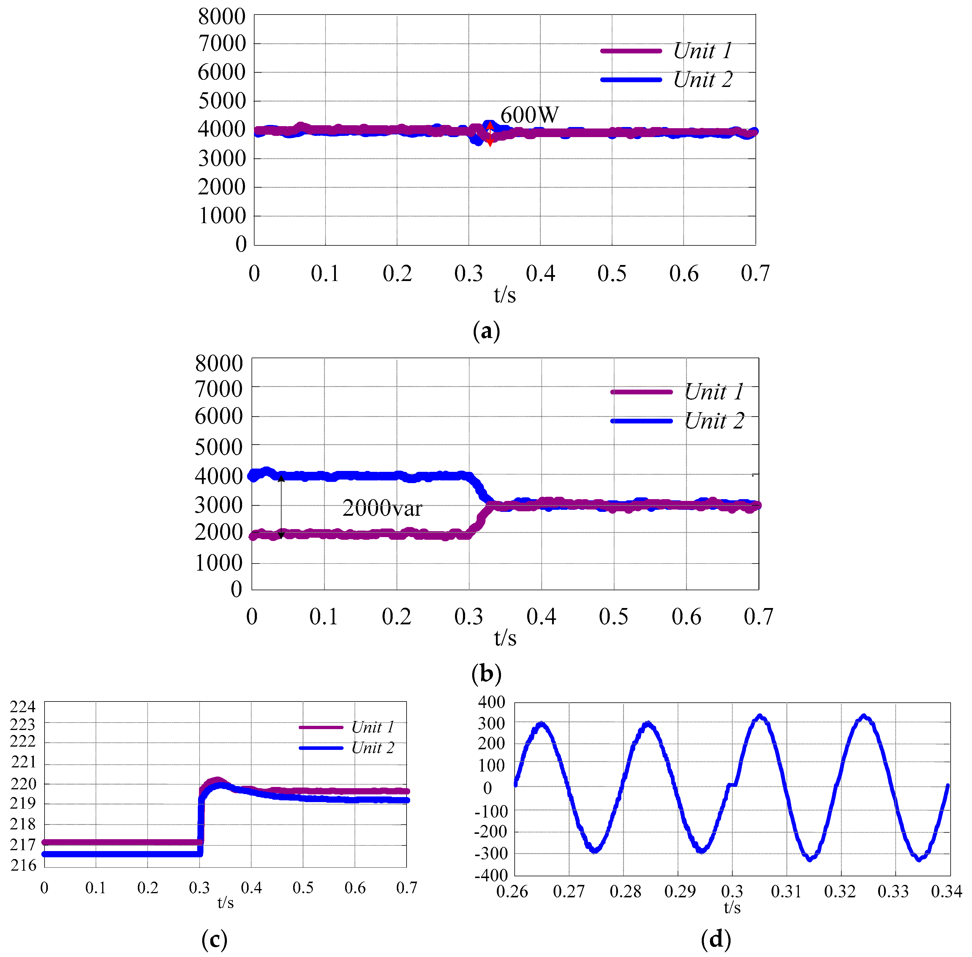 Energies 12 01158 g008 Energies 12 01158 g008