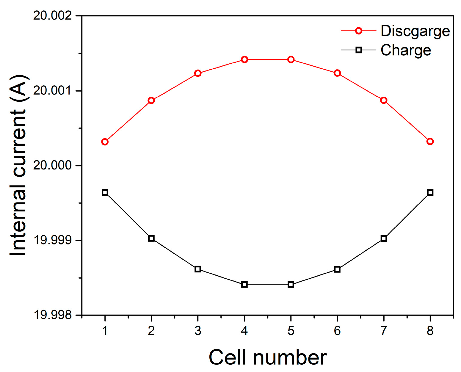 Energies 12 01159 g007