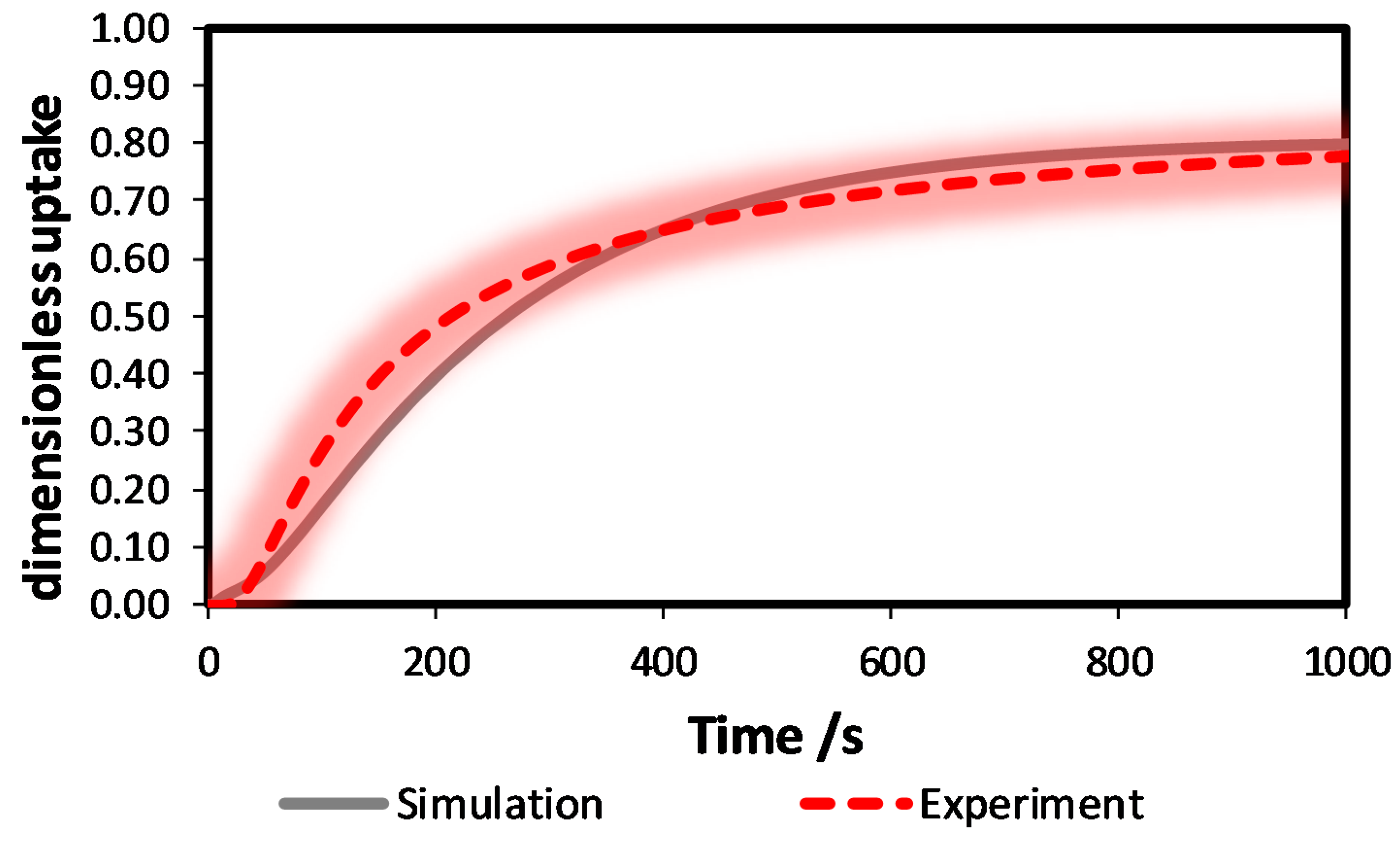 Energies 12 01161 g007