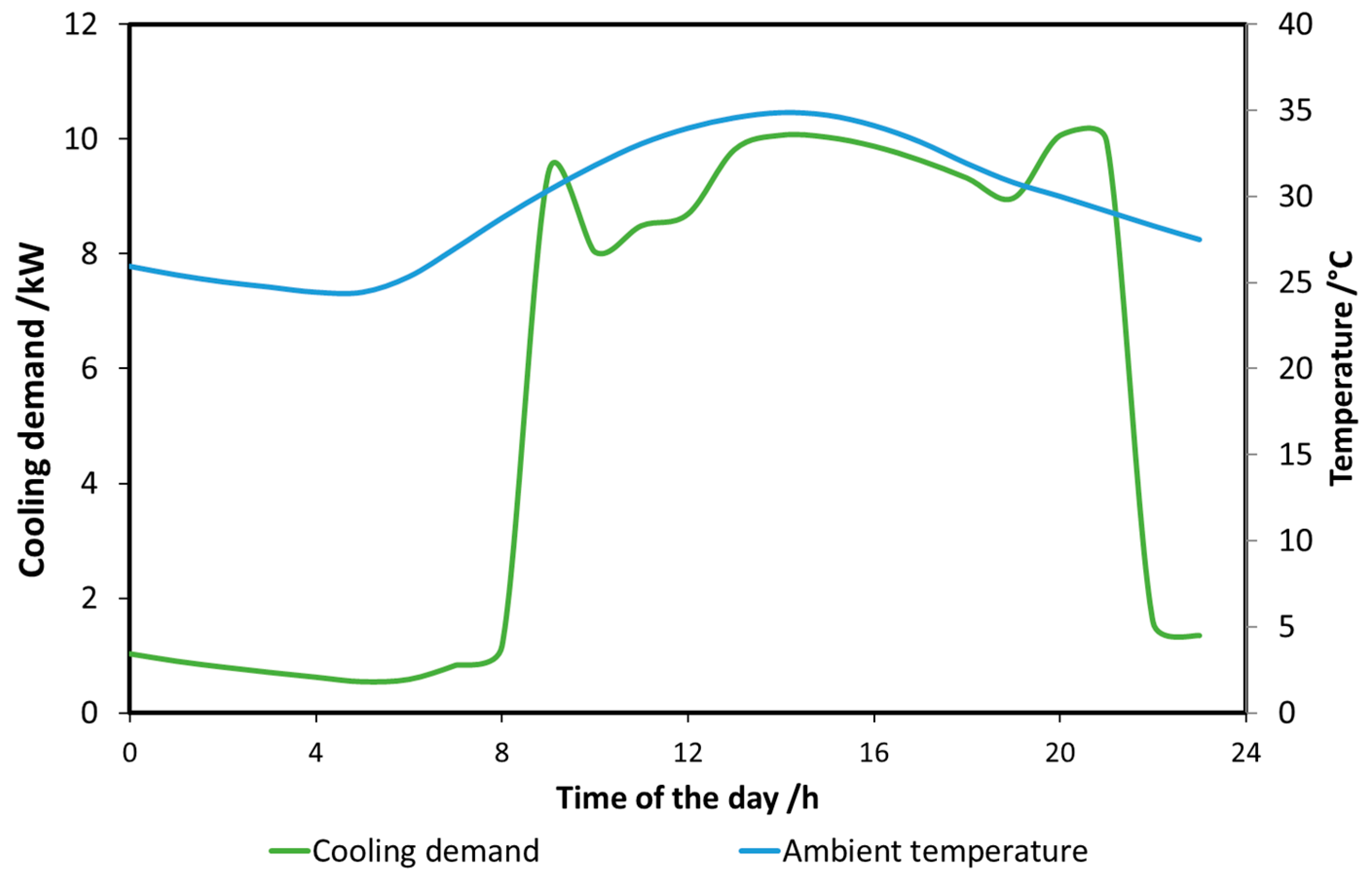 Energies 12 01161 g011