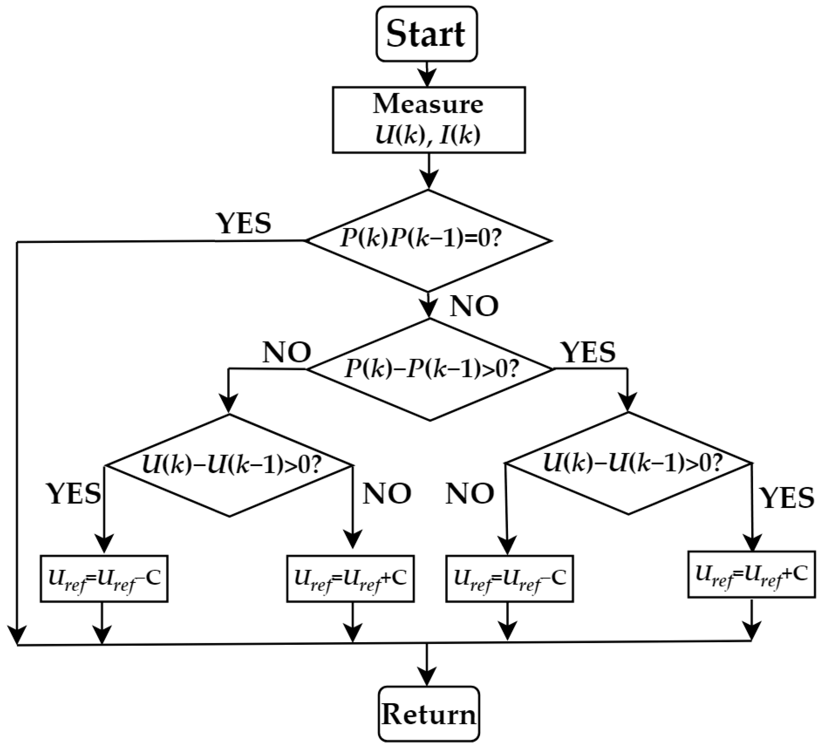 Energies 12 01162 g003