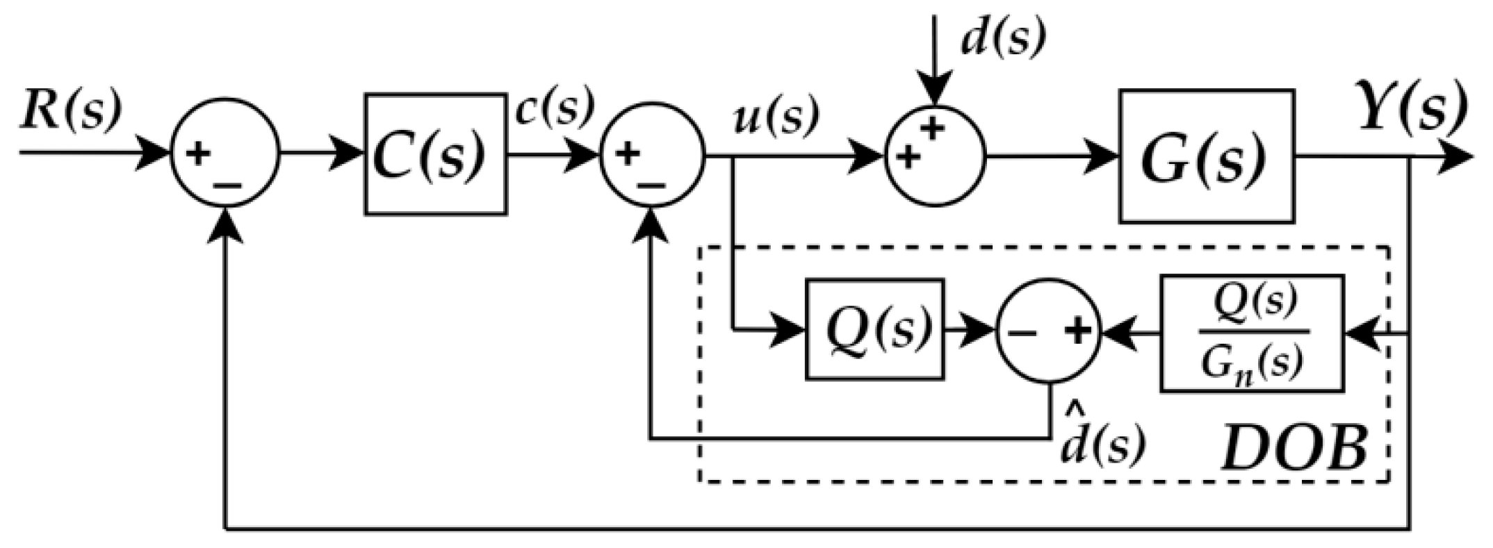 Energies 12 01162 g005