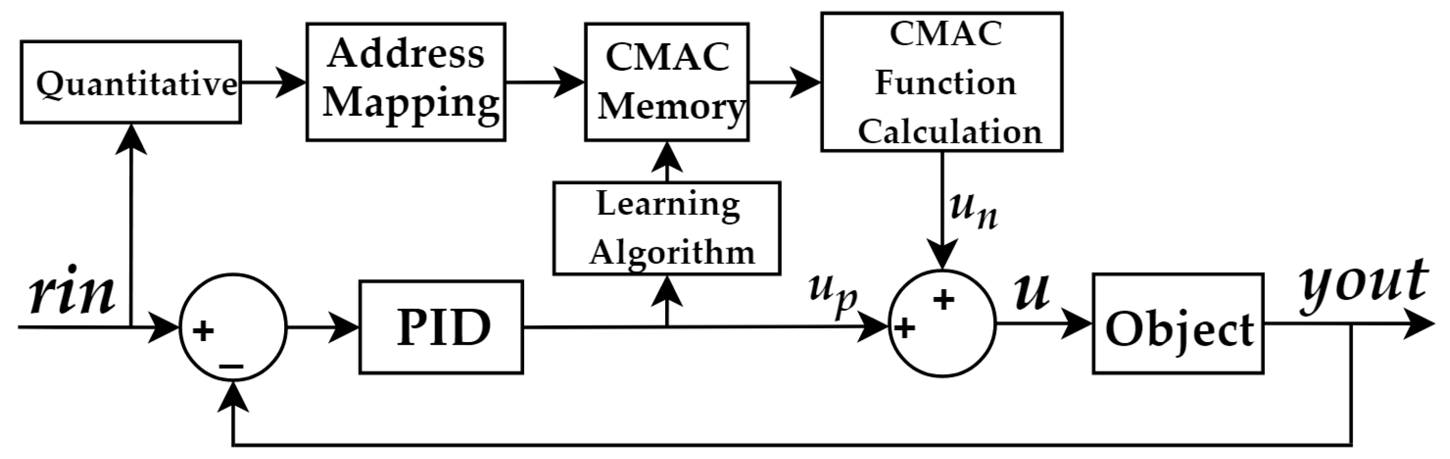 Energies 12 01162 g009