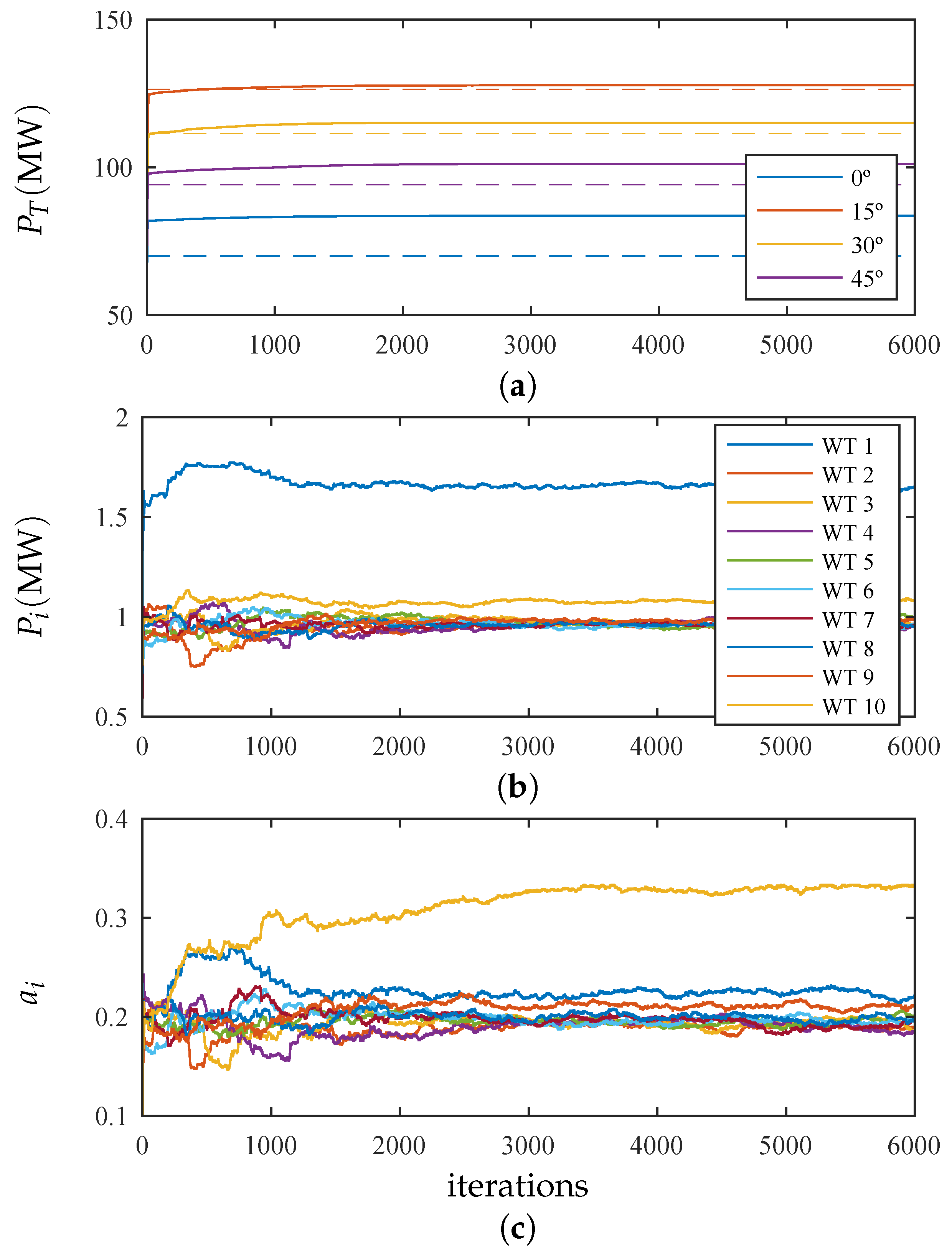 Energies 12 01164 g007 550