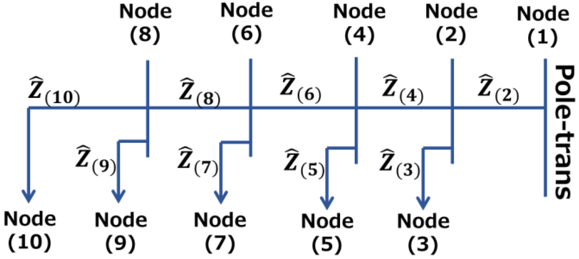 Energies 12 01167 g002 550