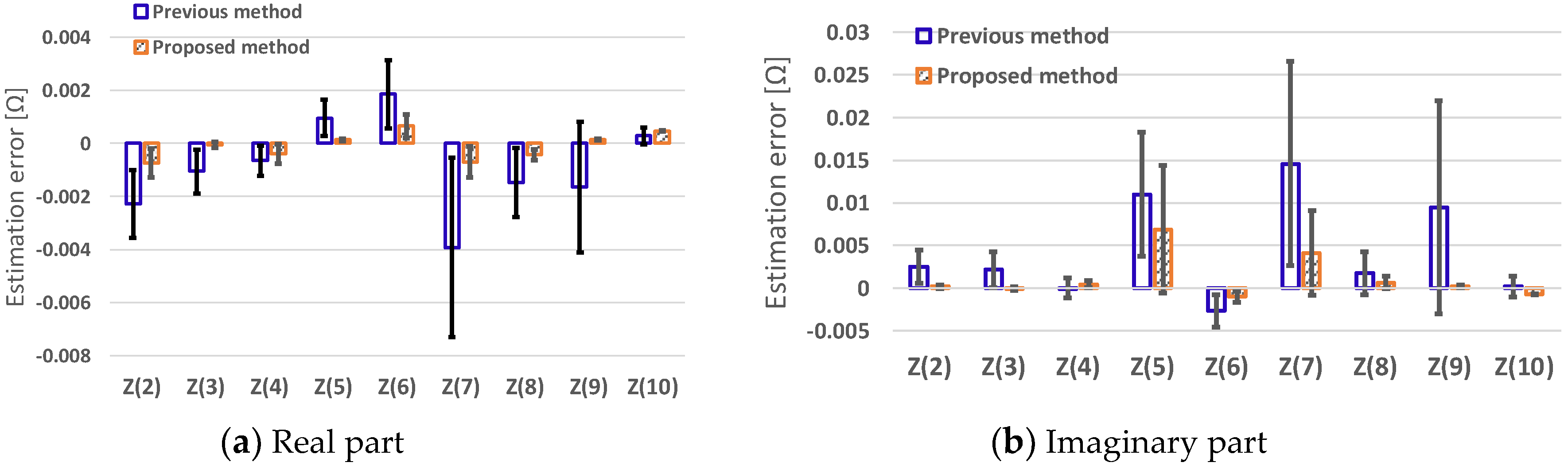 Energies 12 01167 g004 550