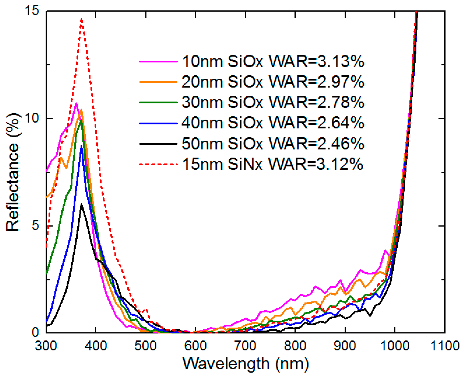 Energies 12 01168 g003 550