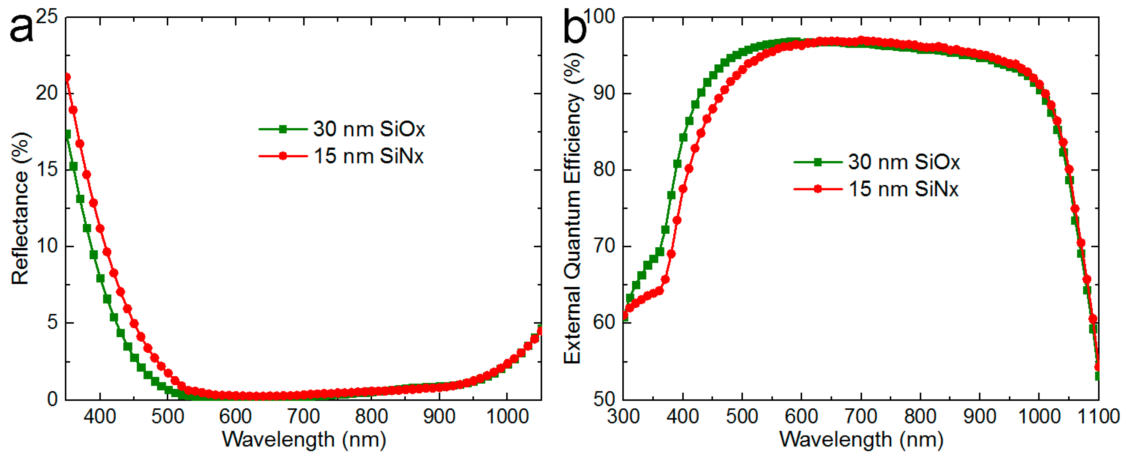 Energies 12 01168 g005 550