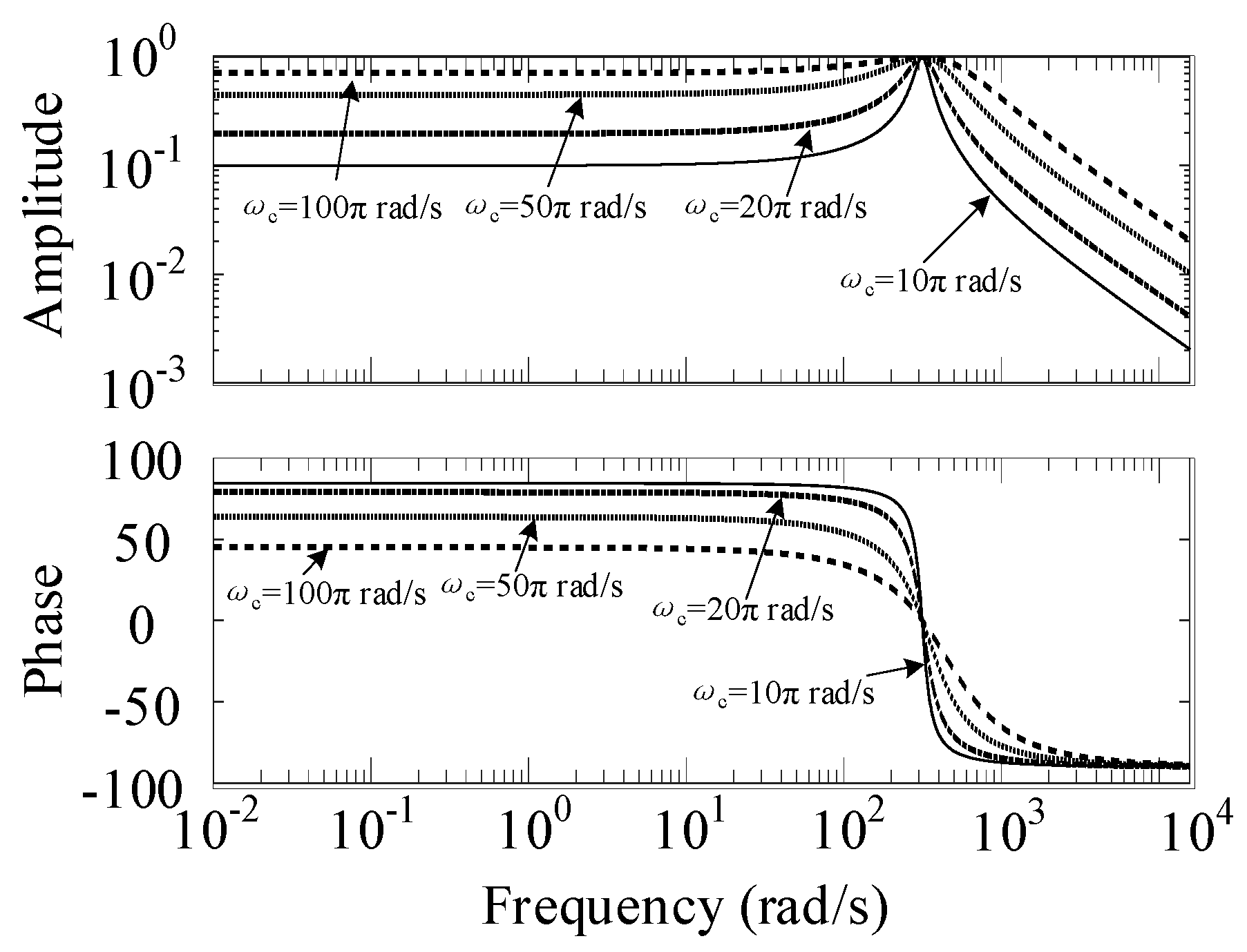 Energies 12 01169 g004 Energies 12 01169 g004