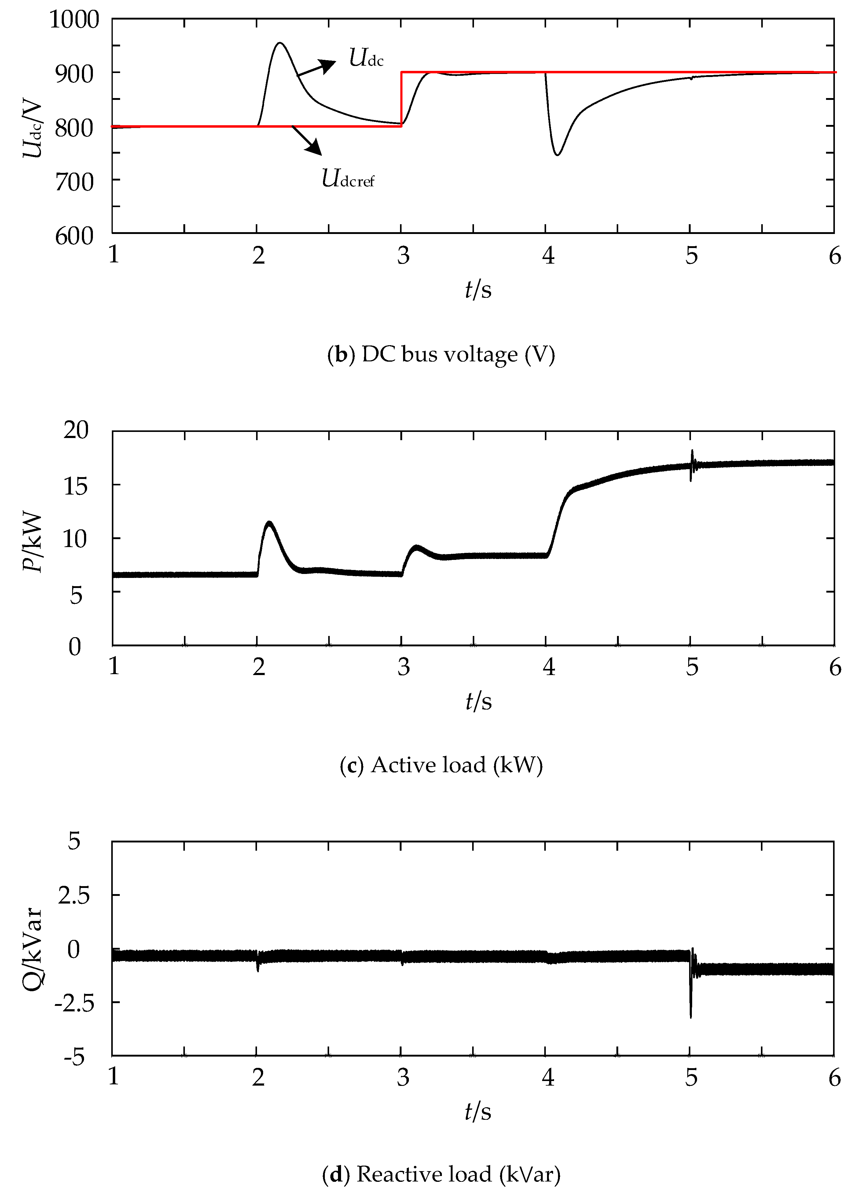 Energies 12 01169 g009b Energies 12 01169 g009b