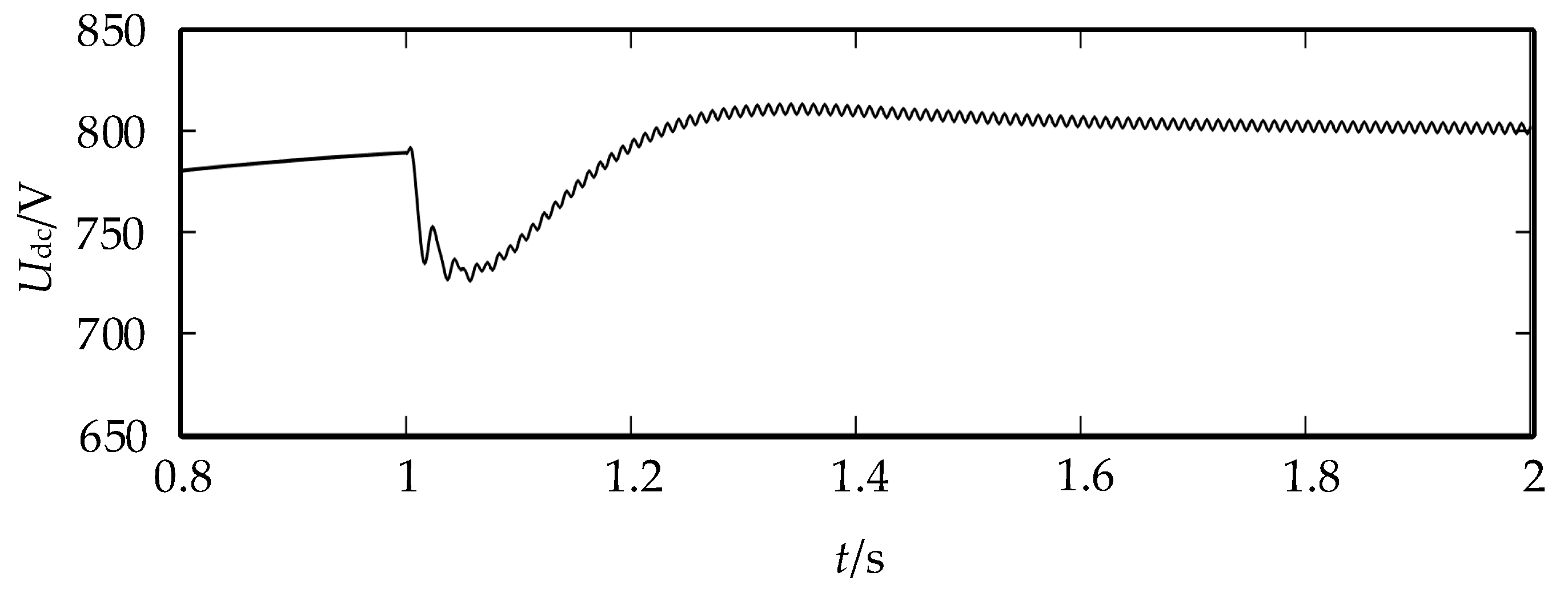 Energies 12 01169 g015 Energies 12 01169 g015