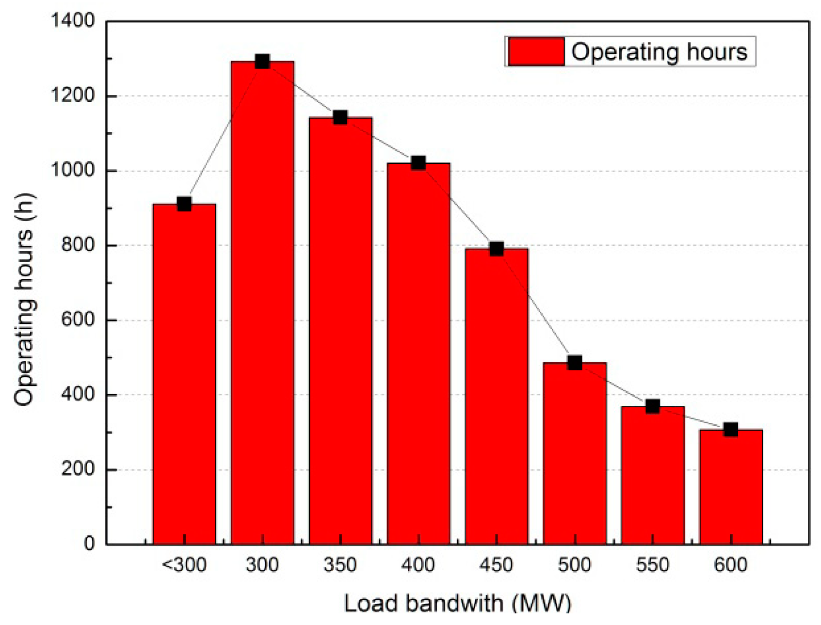 Energies 12 01170 g002