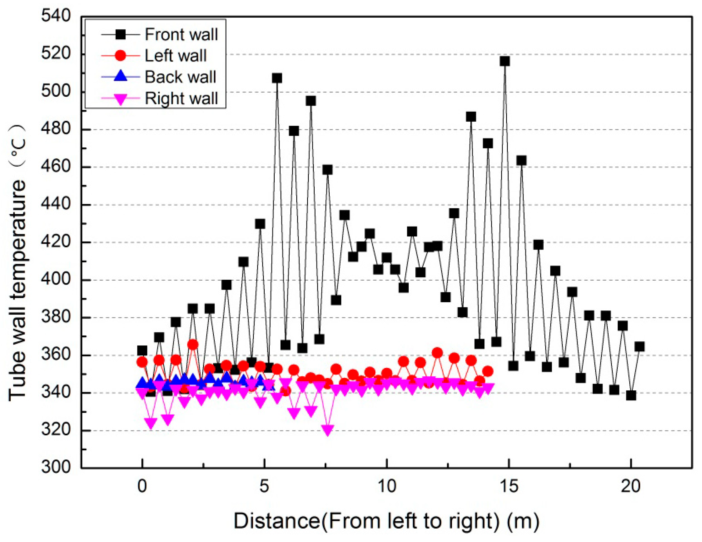 Energies 12 01170 g004