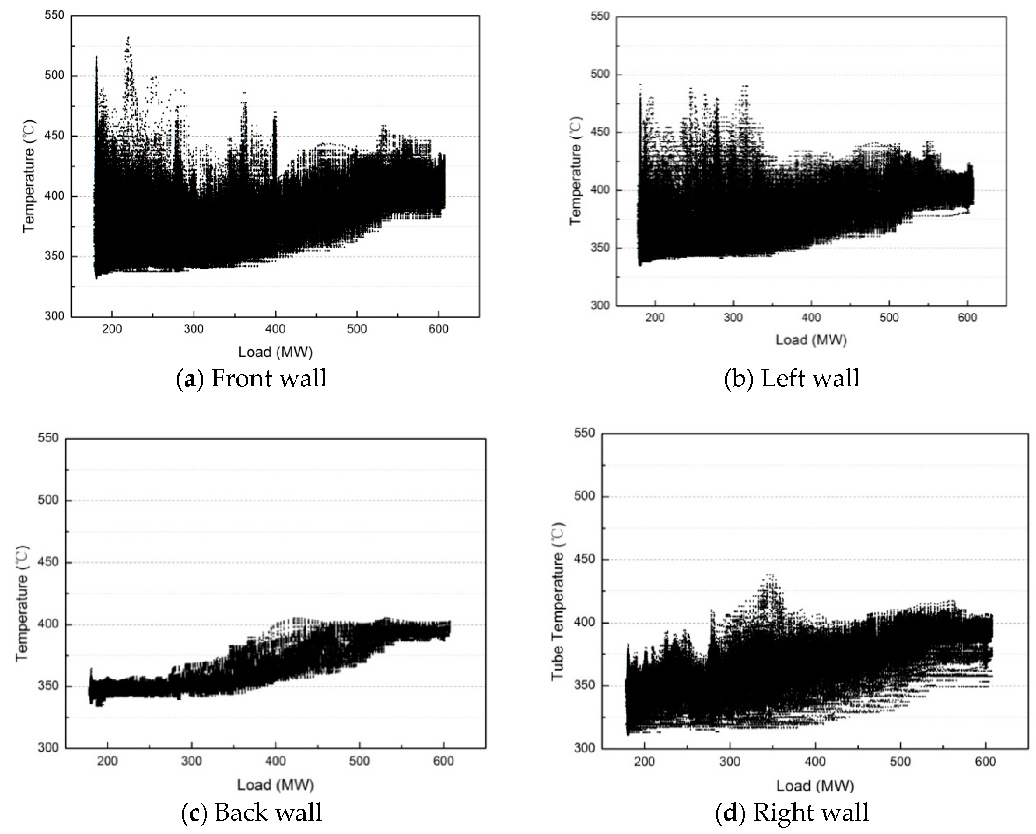 Energies 12 01170 g005