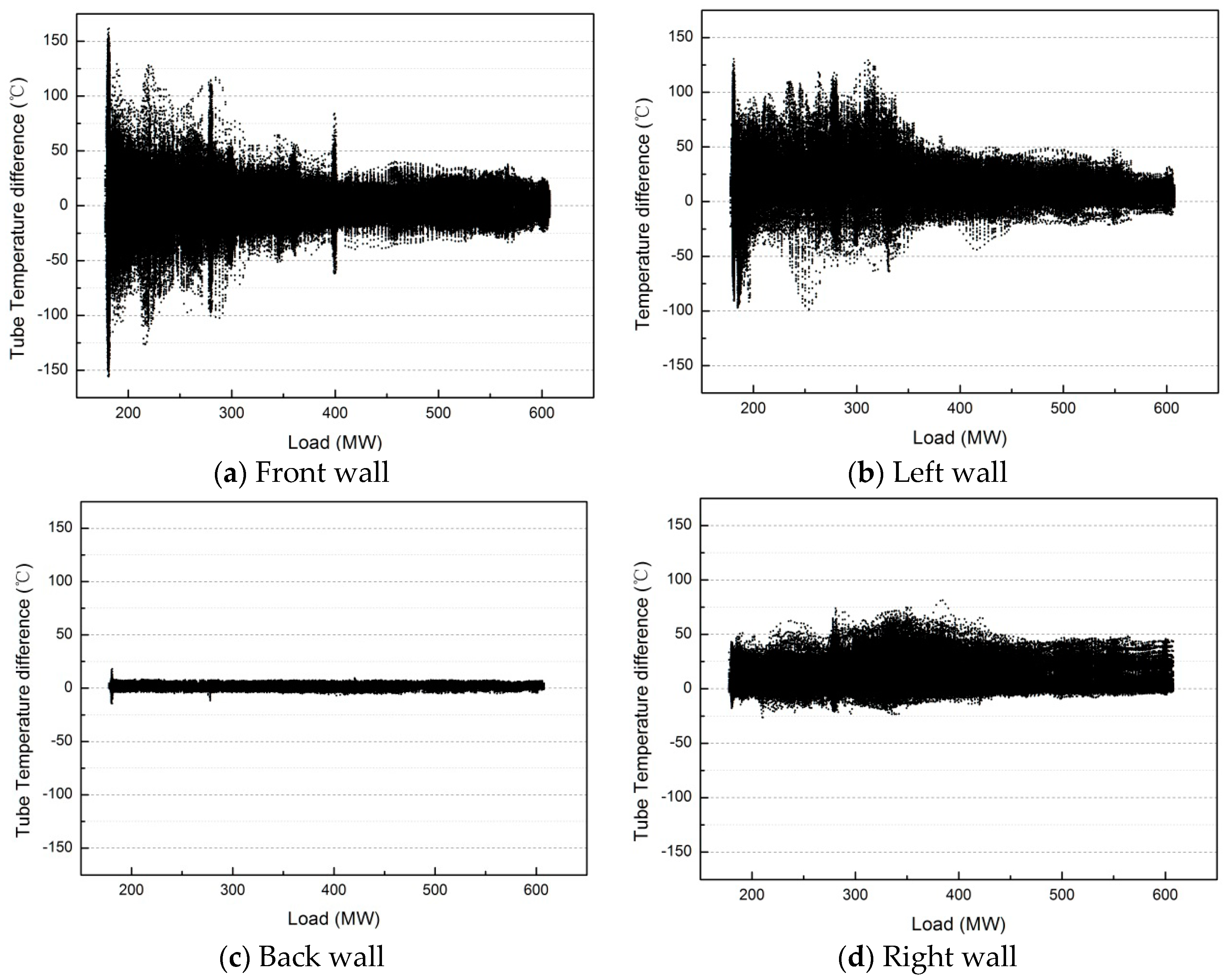 Energies 12 01170 g006