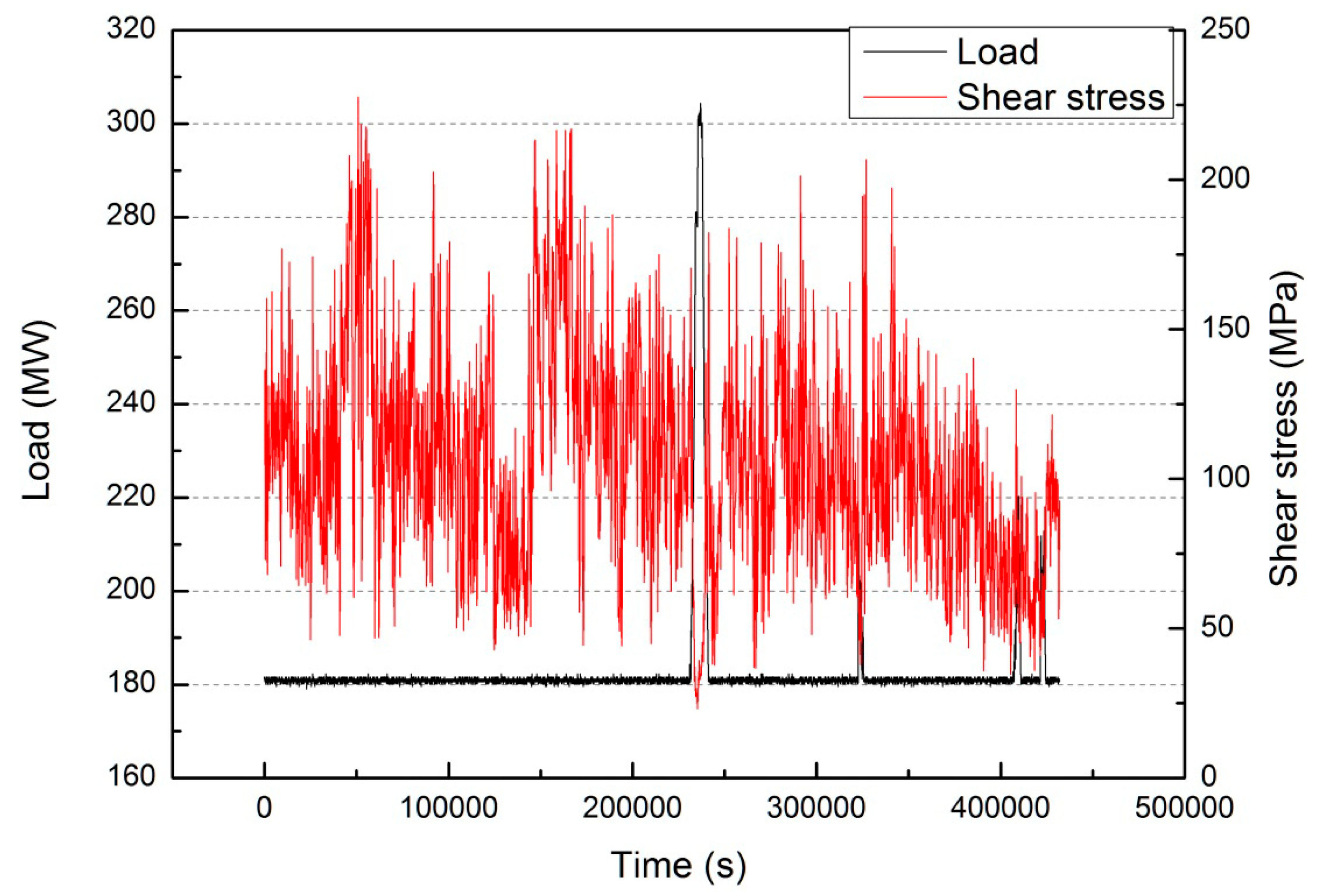 Energies 12 01170 g017