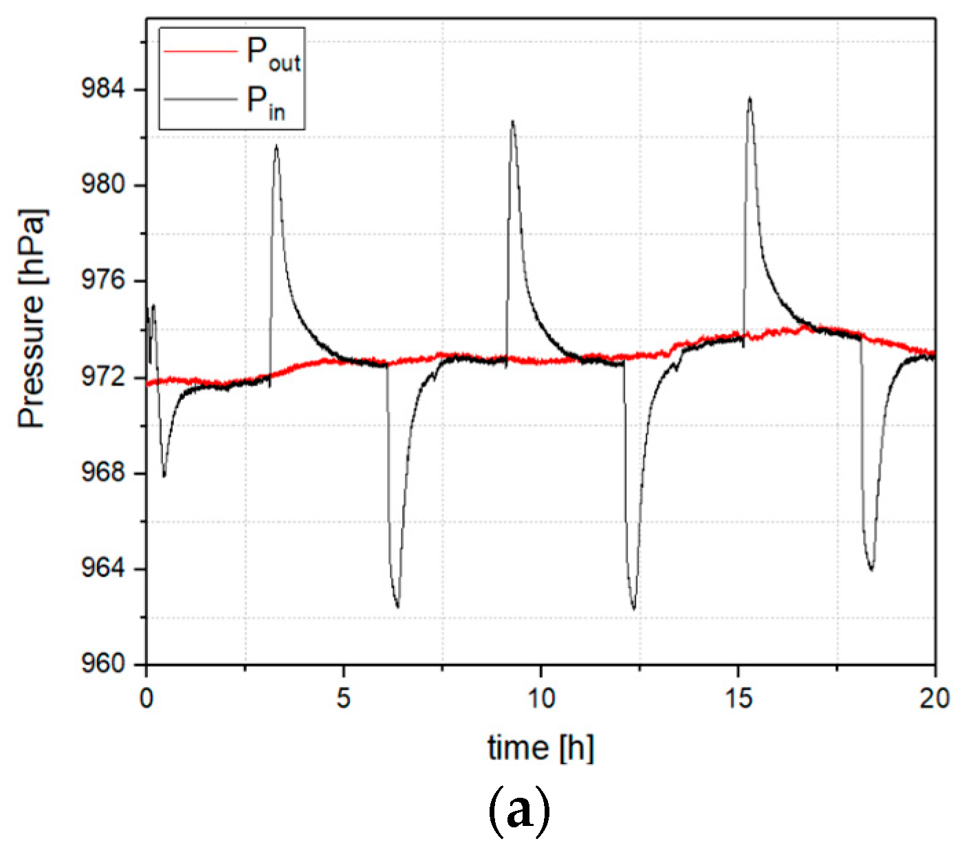 Energies 12 01171 g007a 550