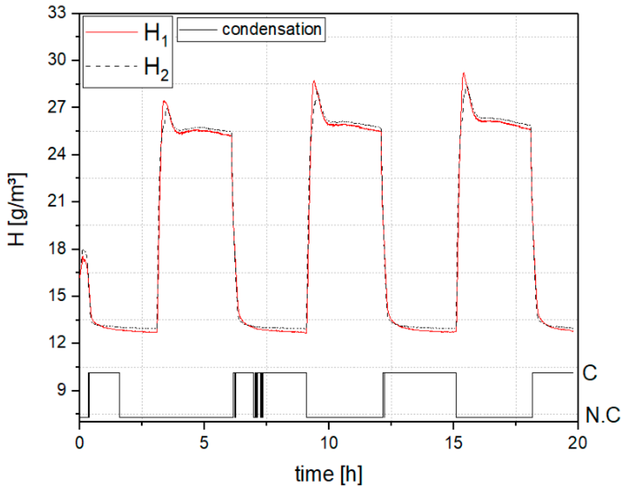 Energies 12 01171 g010 550