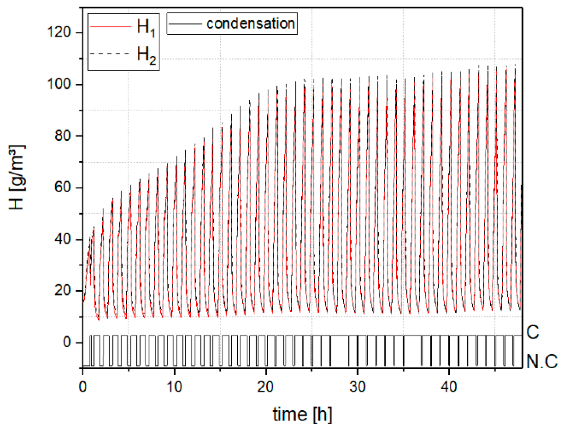 Energies 12 01171 g011 550