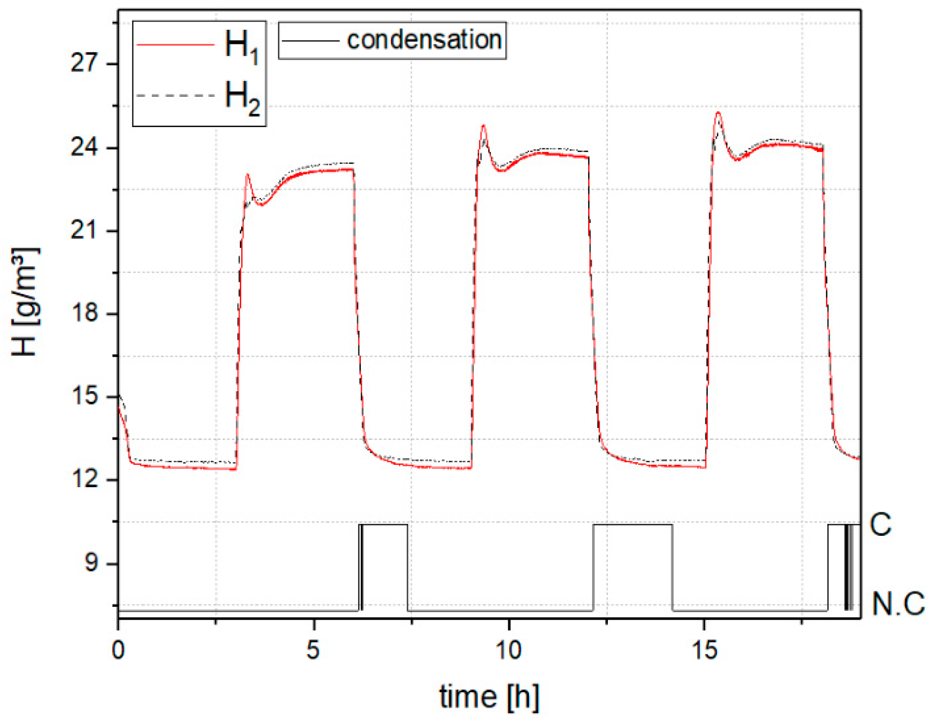 Energies 12 01171 g012 550