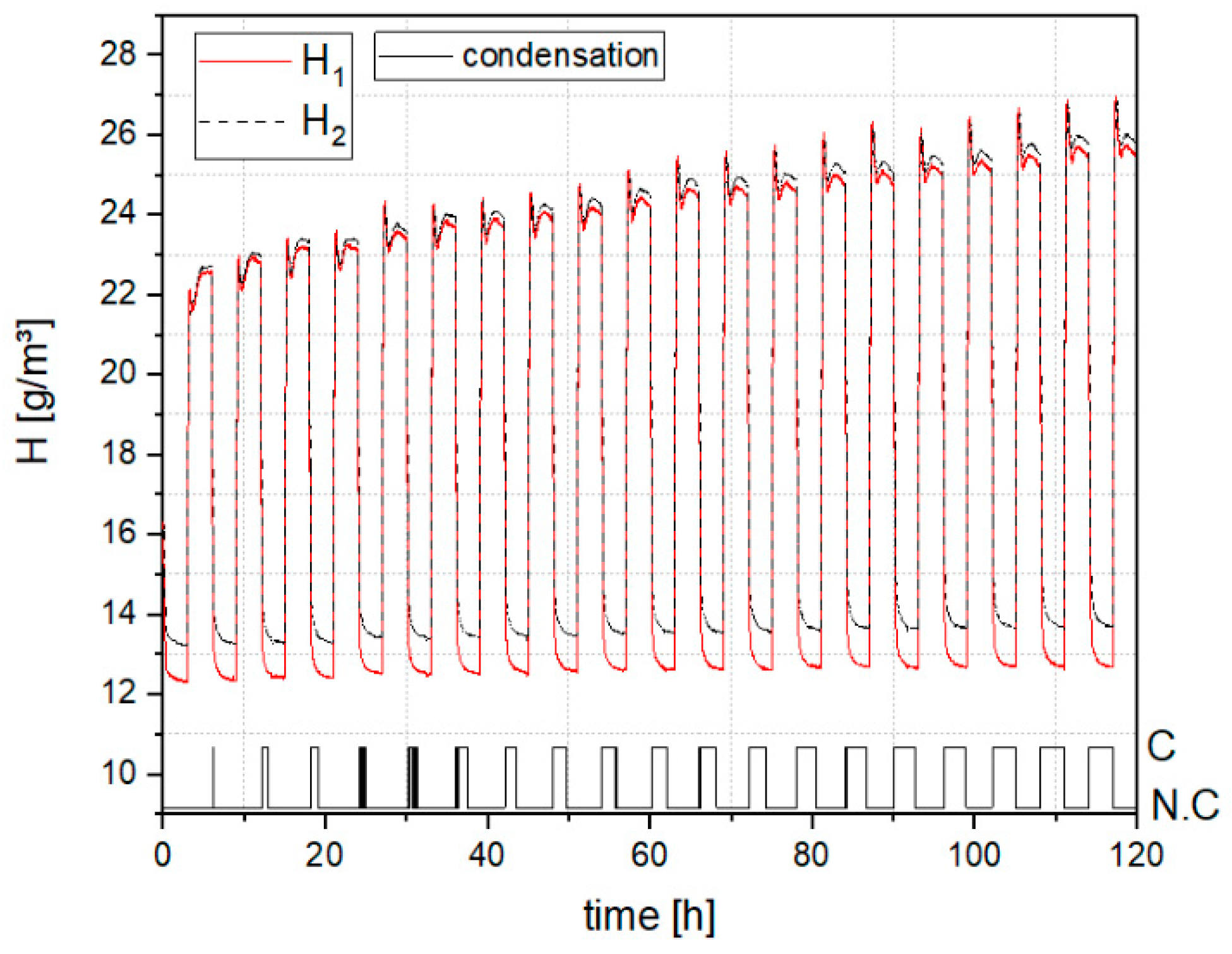 Energies 12 01171 g013 550