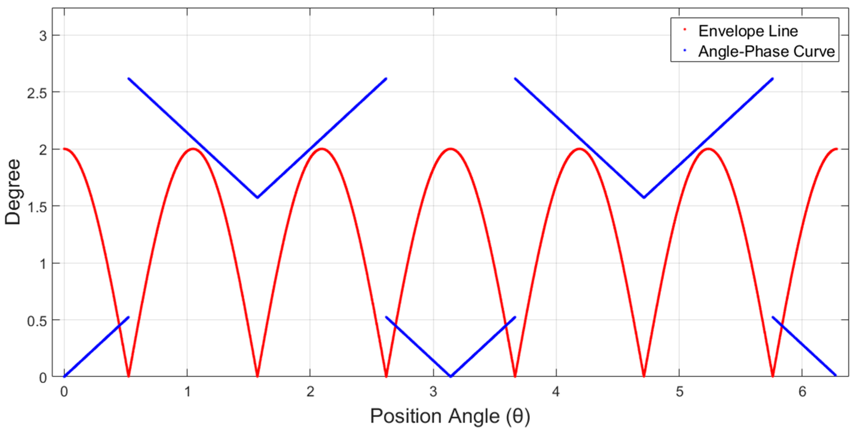 Energies 12 01172 g003