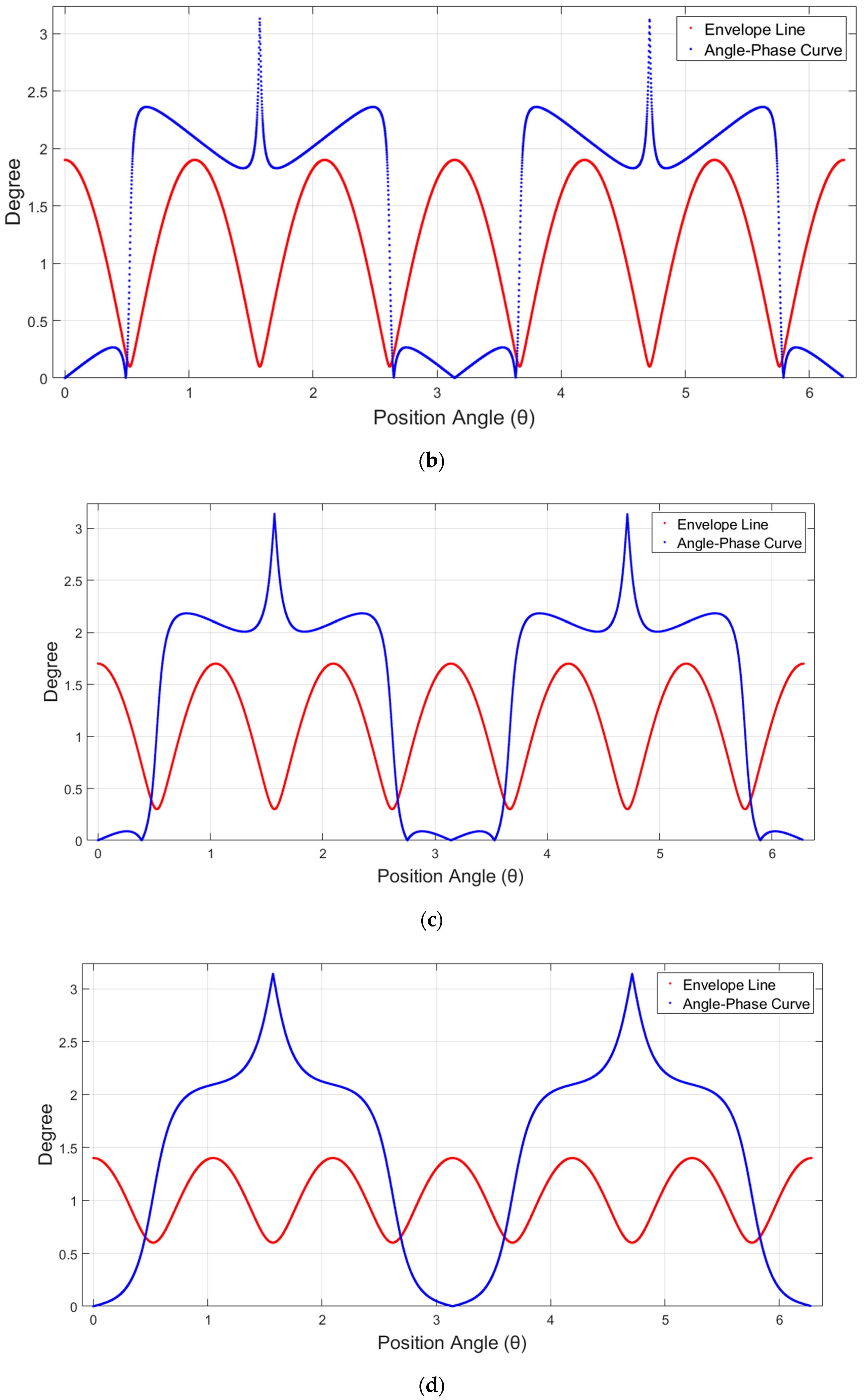 Energies 12 01172 g004b