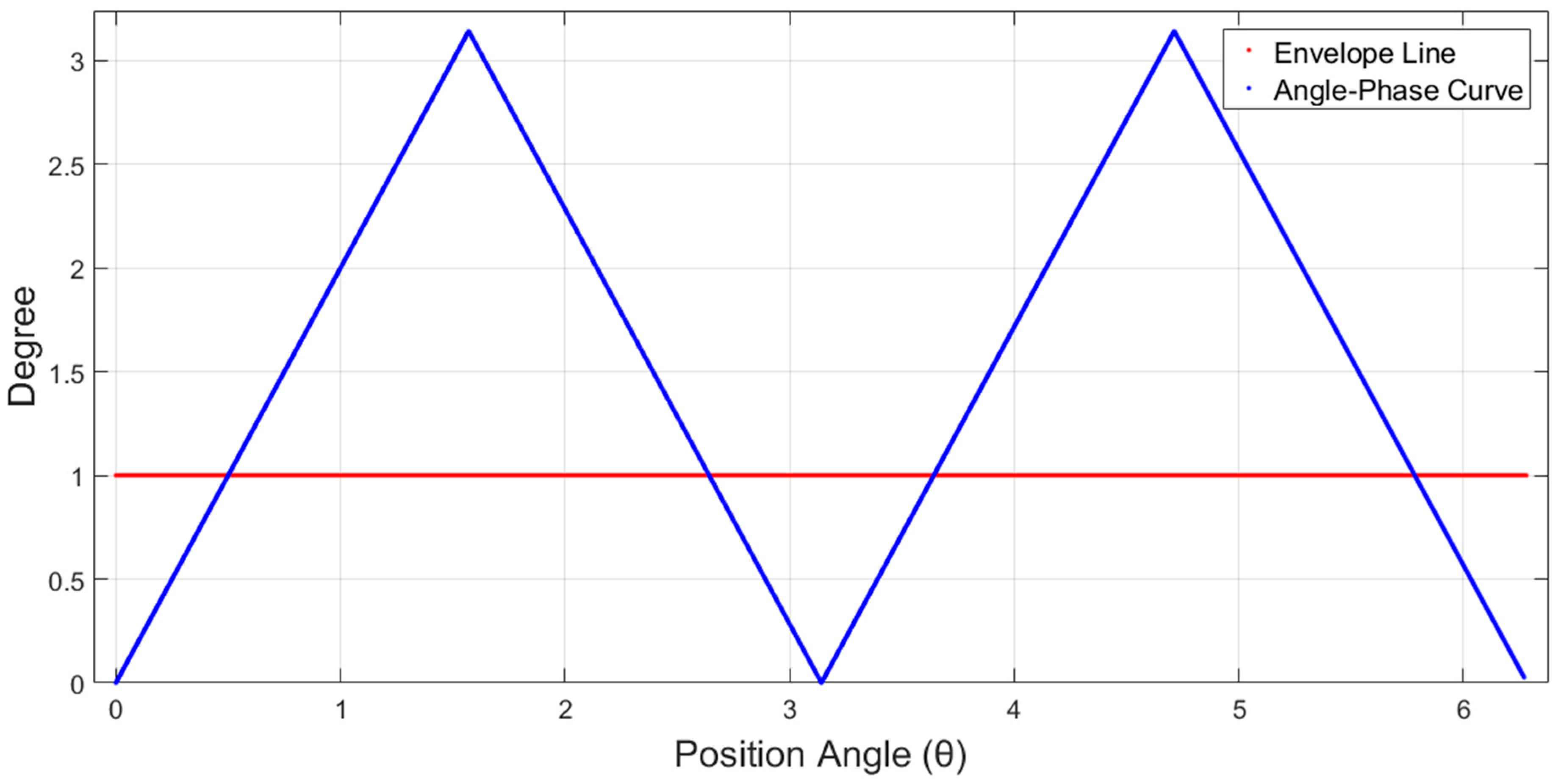 Energies 12 01172 g005