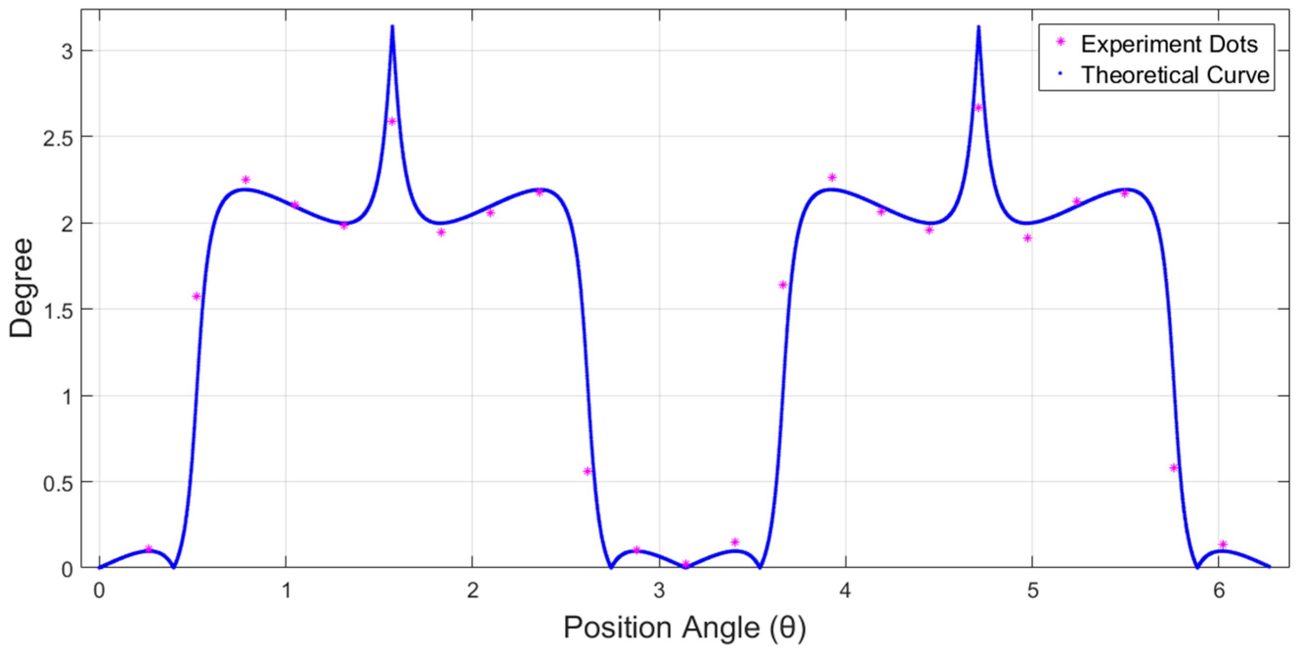 Energies 12 01172 g009