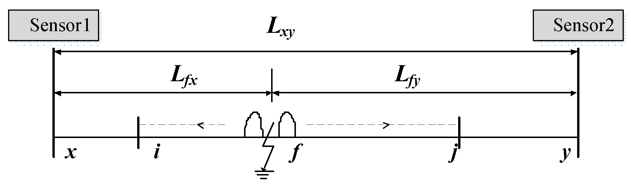 Energies 12 01173 g004 550